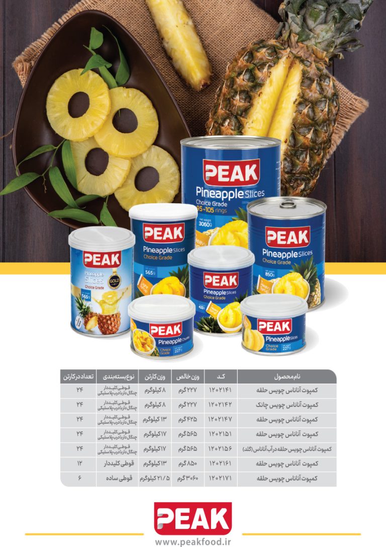 ctgPeak (13)