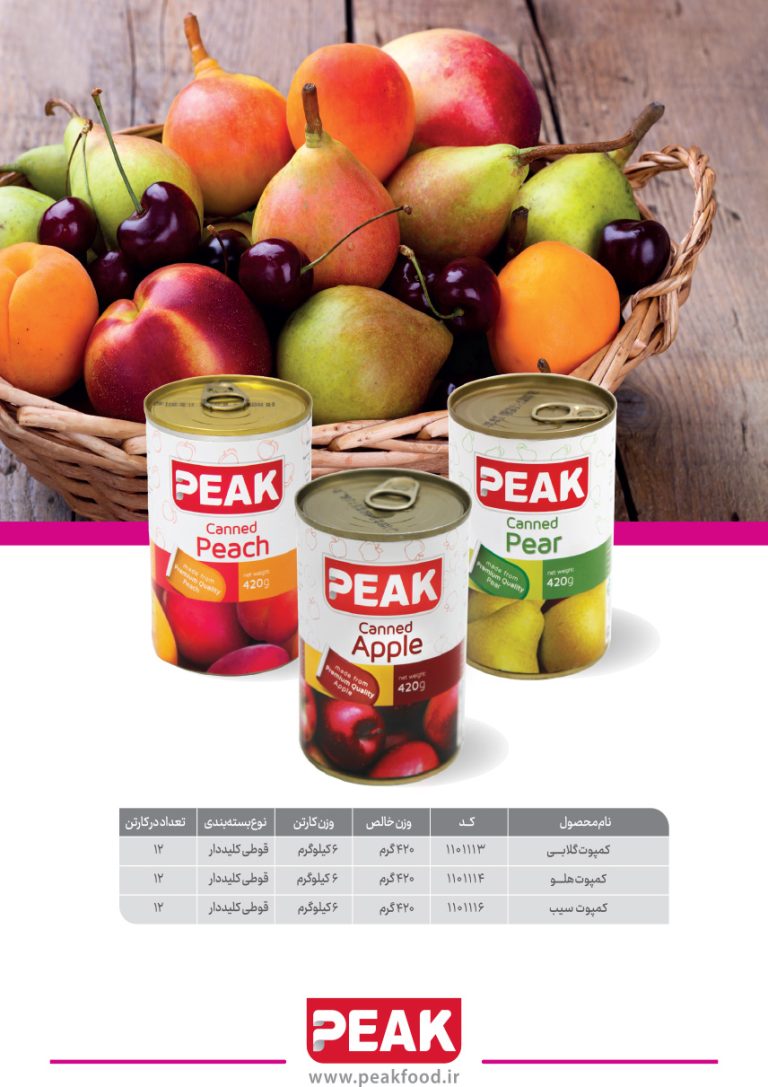 ctgPeak (15)