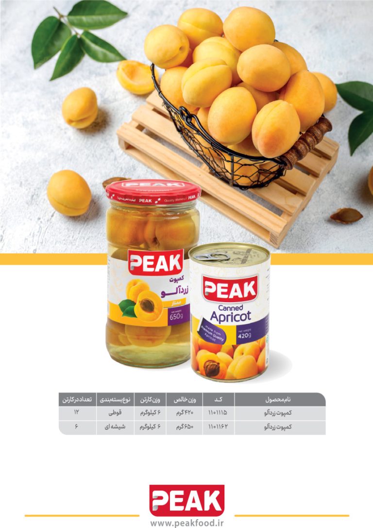 ctgPeak (16)