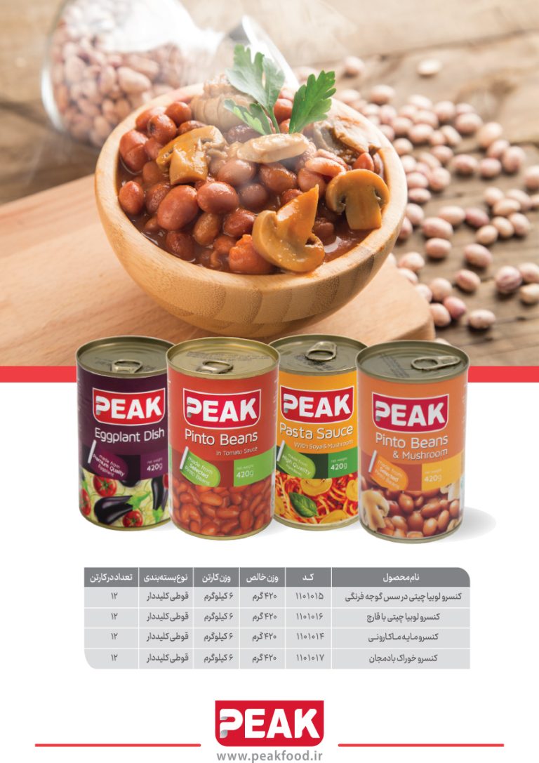 ctgPeak (6)
